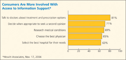 Consumer Health Care Tools