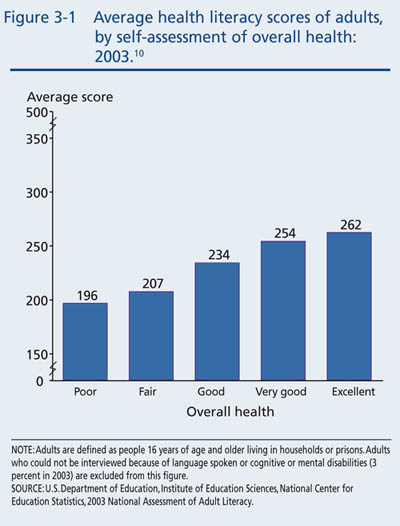 Health Literacy