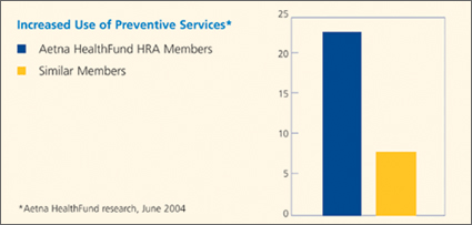 Health Reimbursement Arrangements