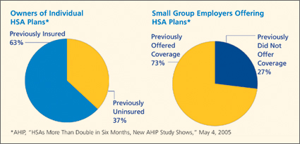 Health Savings Accounts