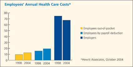 High-Deductible Health Plans
