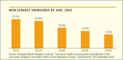 The Uninsured: College Students