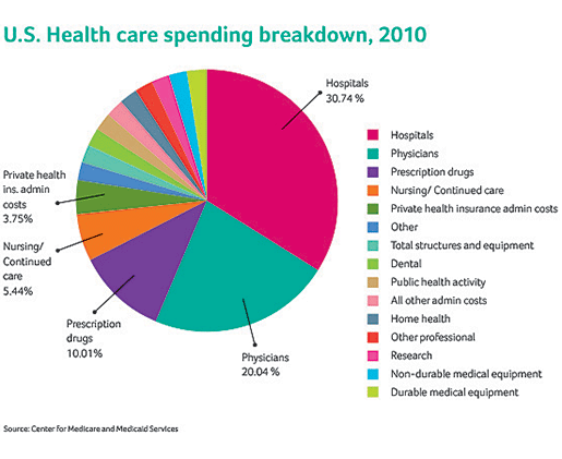 [Image: HC-cost-chart1.gif]