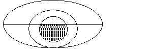 diagram of upper lid margin crossing the pupil