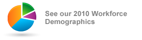 2010 Demographics