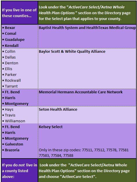 Memorial Hermann Chart