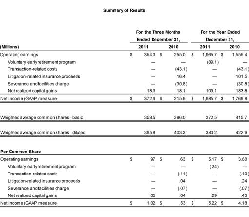 4Q2011 4Q2011