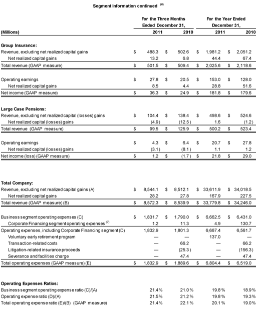 4Q2011 4Q2011