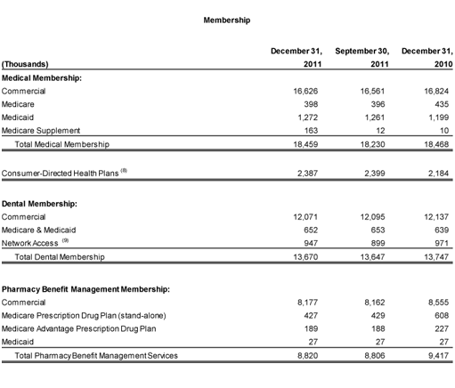 4Q2011 4Q2011