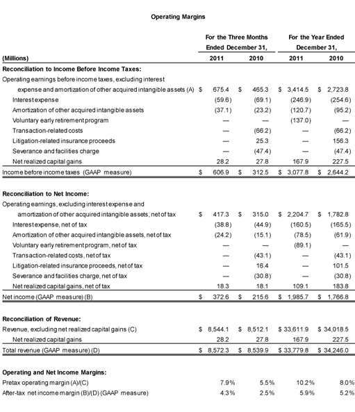 4Q2011 4Q2011