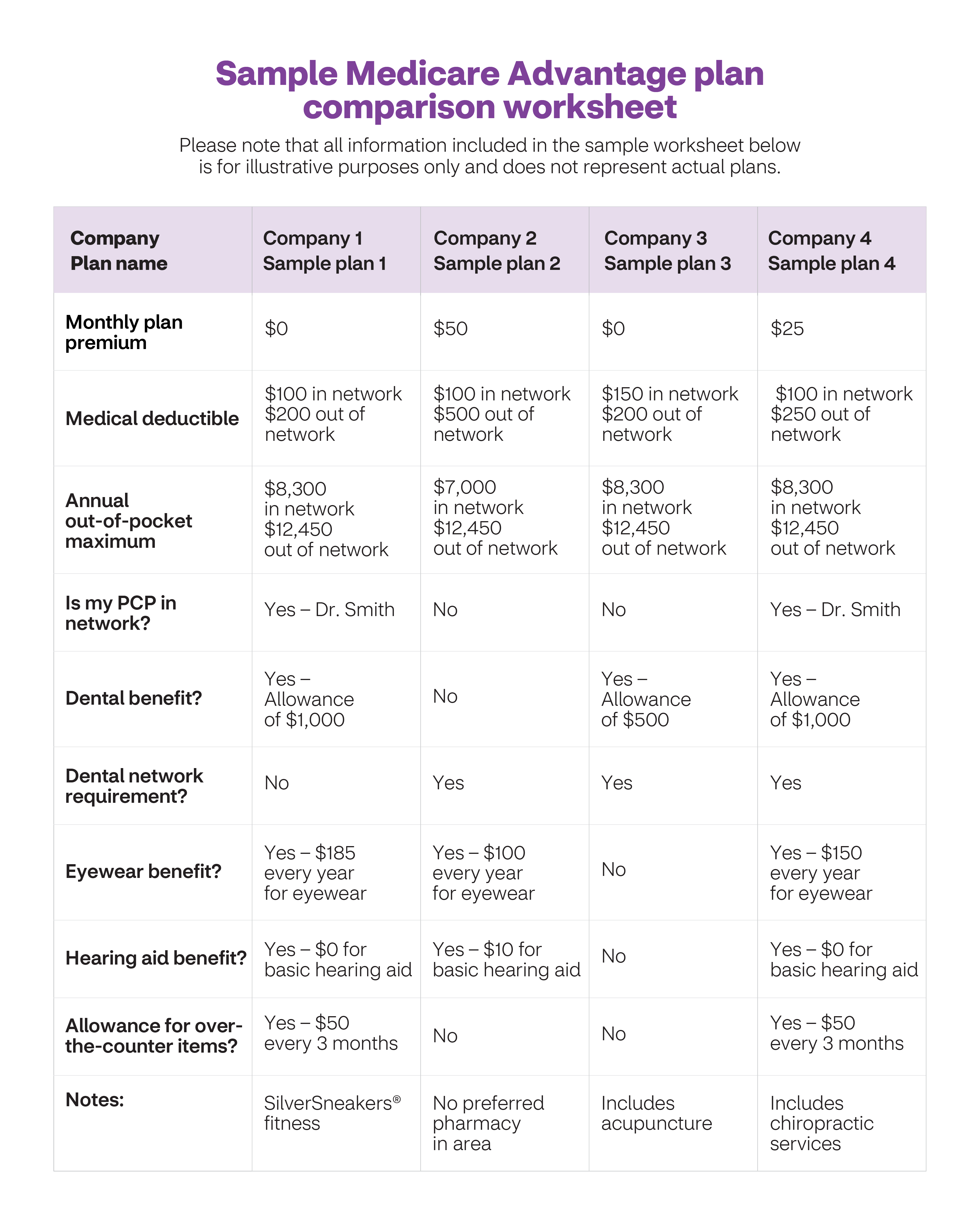 What Does Aetna Medicare Advantage Pay For Hearing Aids romes