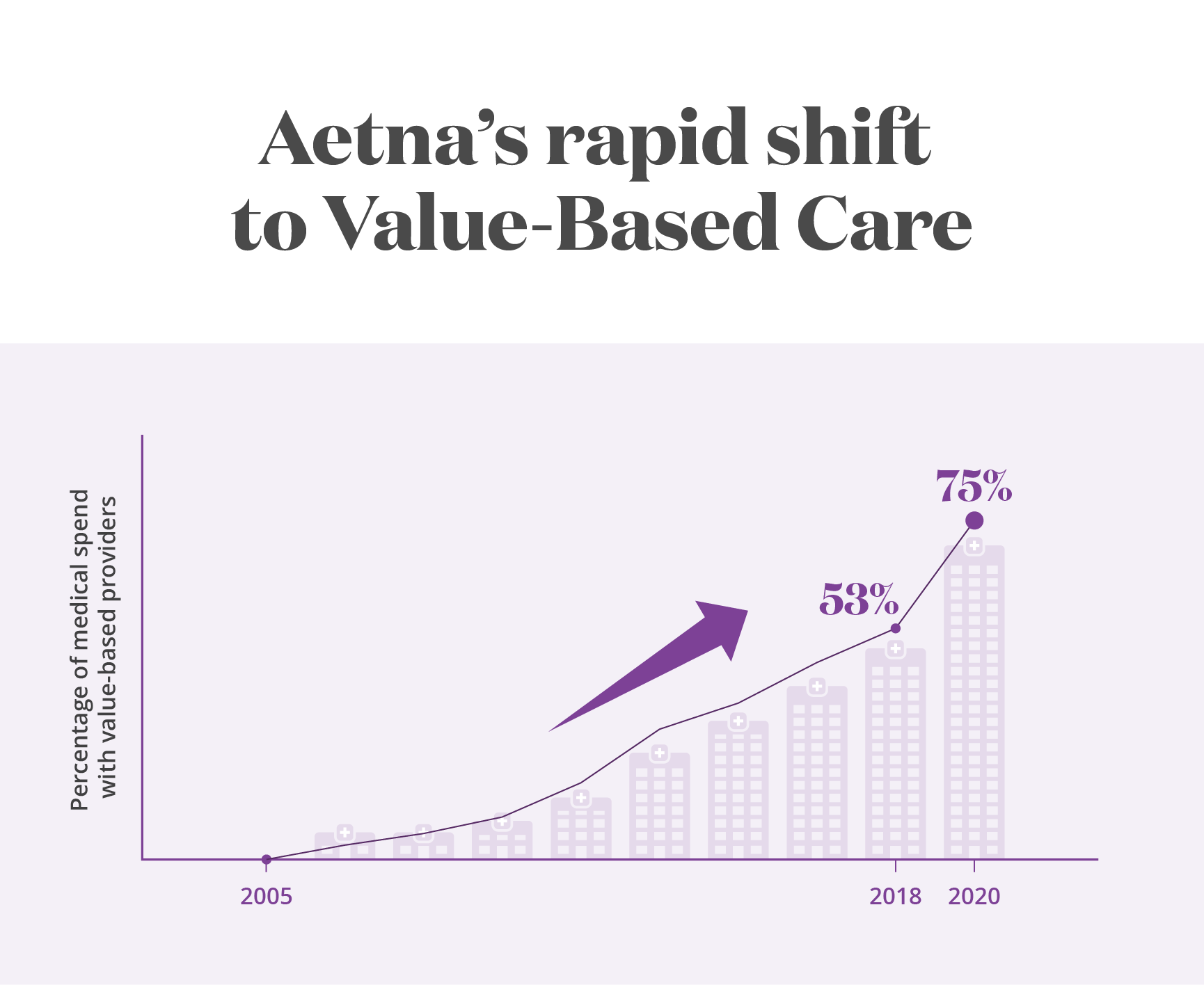 aetna emergency room visit cost