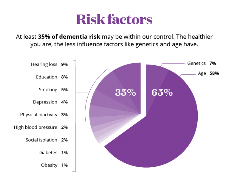 Metabolic Risk Factors of Sporadic Alzheimers Disease 
