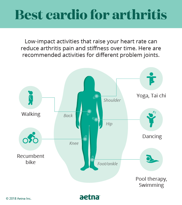 Exercise for Arthritis  Tips for Staying Active with Arthritis