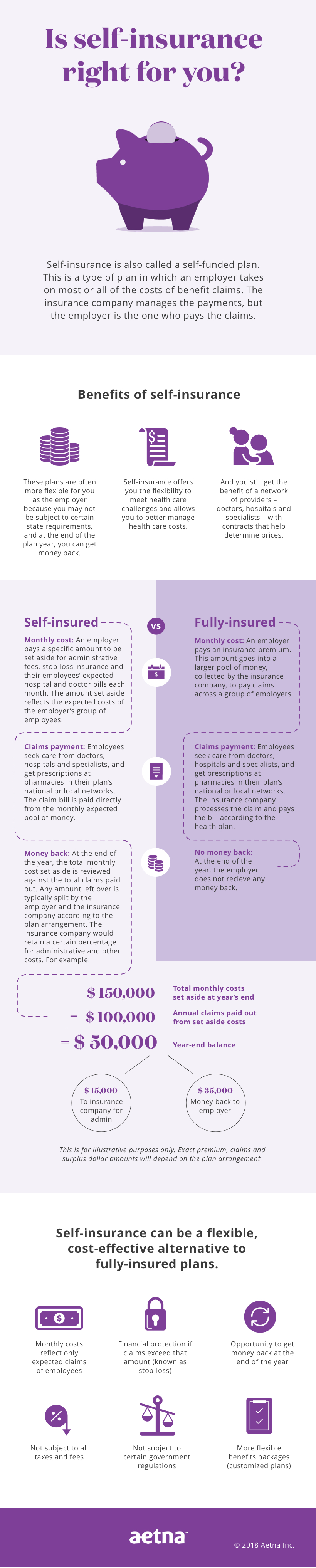 Self Funded Insurance Plans 101 Self Insured Vs Fully Insured Health Plans Aetna