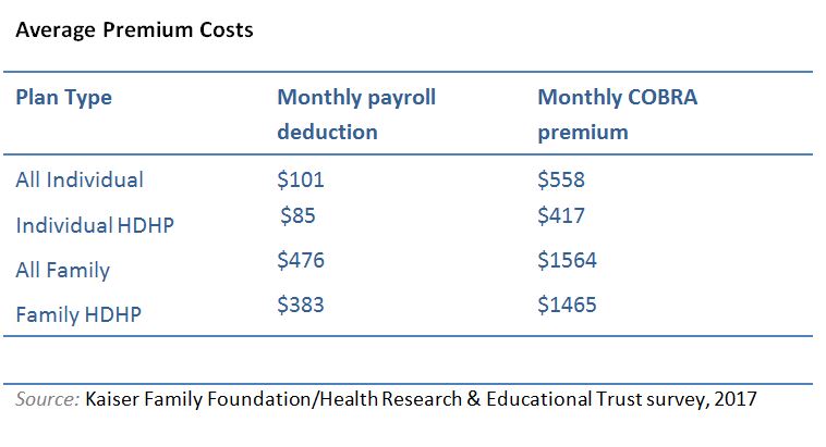 Cobra Insurance Guide What Is It How Does It Work Aetna How Much Does It Cost How Long Does It Last More Questions